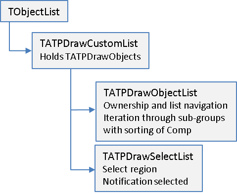 ATPDrawContainerClasses