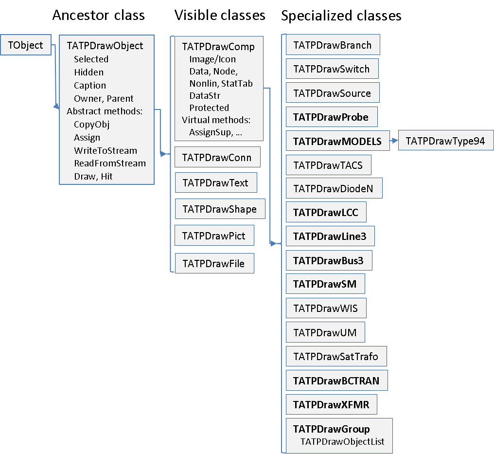ATPDrawObjectClasses